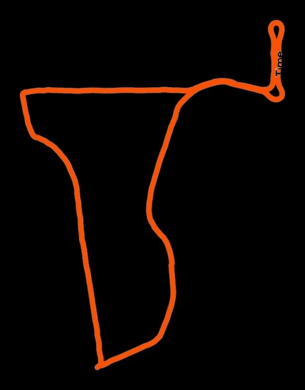3 km course GPS trace